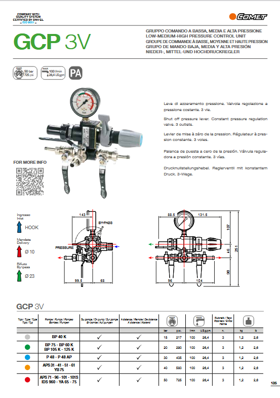 DISTRIBUIDOR GCP 3 V 725 PSI
