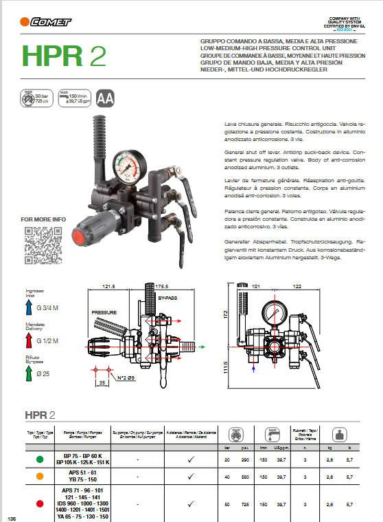 1204057500 DISTRIBUIDOR HPR-2 3 V 725 PSI
