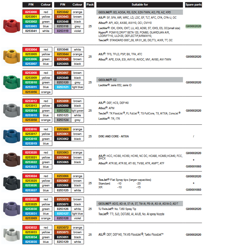 8253001 QUICK CAPS / TAPA CIERRA RAPIDO