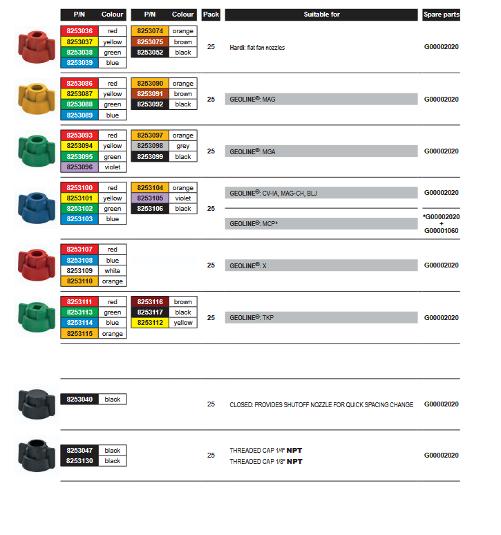 8253001 QUICK CAPS / TAPA CIERRA RAPIDO
